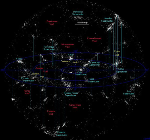 nearest superclusters