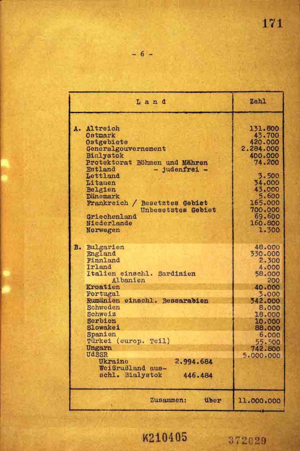 Page 6 of the minutes list Europe's Jewish population (Holocaust Research Project)