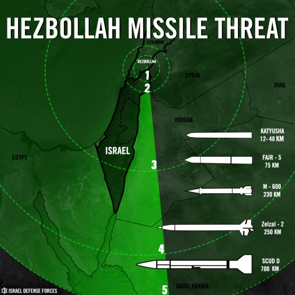 Hezbollah-missile-threat-to-Israel