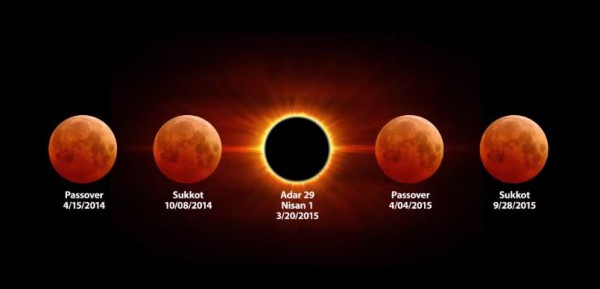 Blood Moon Tetrad plus Solar Eclipse Schedule