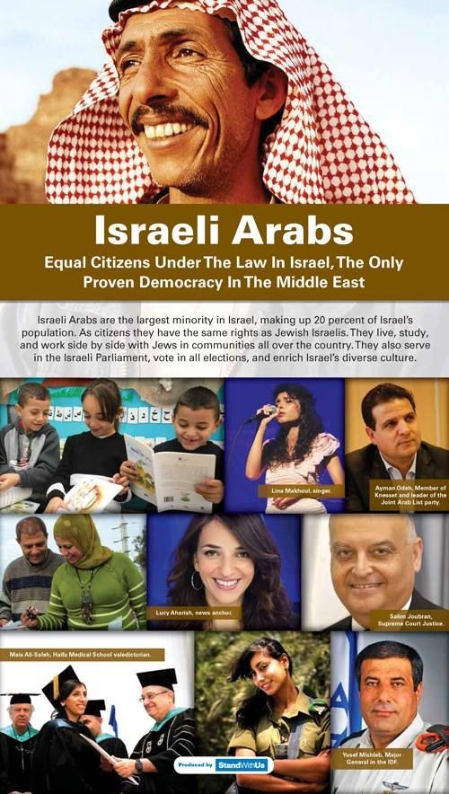 Israeli-Arabs Israeli Arabs,equality, Israel Matters, StandWithUs